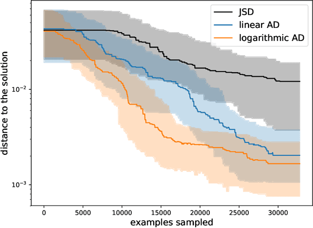 Figure 3 for Adaptive Divergence for Rapid Adversarial Optimization