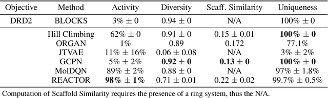 Figure 2 for Molecular Design in Synthetically Accessible Chemical Space via Deep Reinforcement Learning