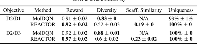 Figure 4 for Molecular Design in Synthetically Accessible Chemical Space via Deep Reinforcement Learning