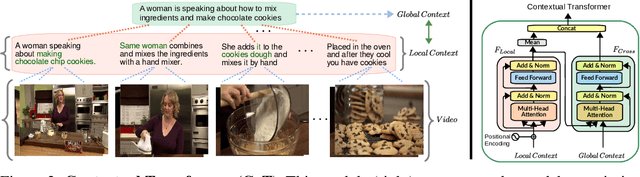 Figure 3 for COOT: Cooperative Hierarchical Transformer for Video-Text Representation Learning