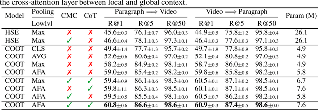 Figure 2 for COOT: Cooperative Hierarchical Transformer for Video-Text Representation Learning
