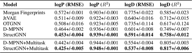 Figure 4 for Lipophilicity Prediction with Multitask Learning and Molecular Substructures Representation
