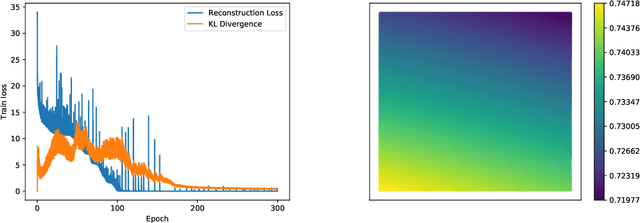 Figure 4 for Neural Architecture Optimization with Graph VAE