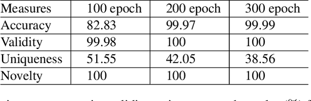 Figure 2 for Neural Architecture Optimization with Graph VAE