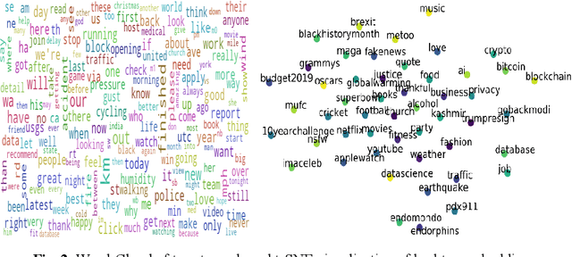 Figure 3 for From Fully Supervised to Zero Shot Settings for Twitter Hashtag Recommendation