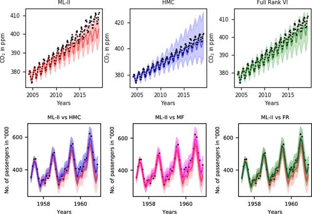 Figure 2 for Approximate Inference for Fully Bayesian Gaussian Process Regression
