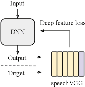 Figure 2 for Speech-VGG: A deep feature extractor for speech processing