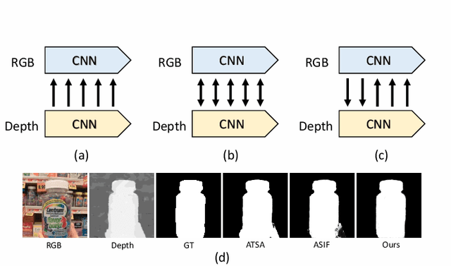 Figure 1 for Cross-modality Discrepant Interaction Network for RGB-D Salient Object Detection