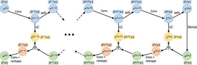 Figure 3 for BCR-Net: a neural network based on the nonstandard wavelet form