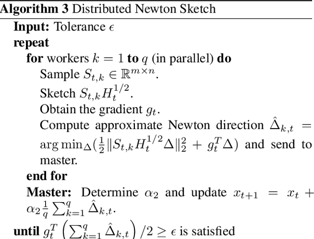 Figure 1 for Distributed Averaging Methods for Randomized Second Order Optimization