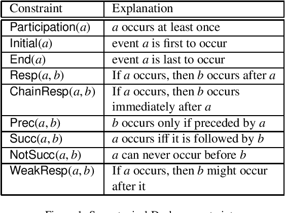Figure 1 for Combinatorial diversity metrics for the analysis of policy processes