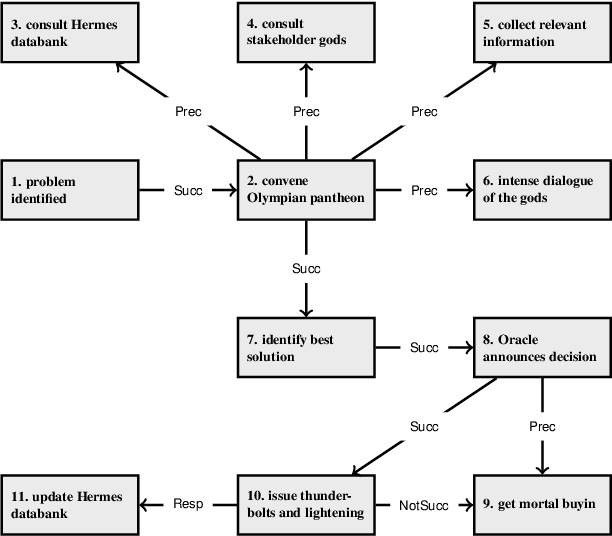 Figure 2 for Combinatorial diversity metrics for the analysis of policy processes
