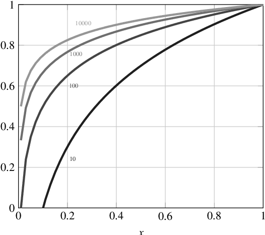 Figure 3 for Combinatorial diversity metrics for the analysis of policy processes