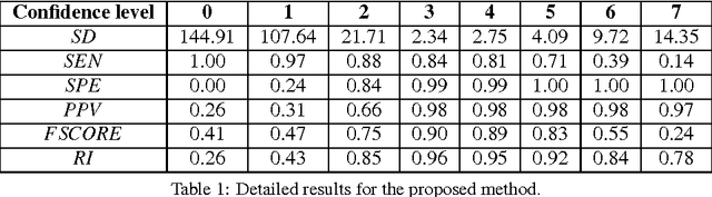 Figure 2 for An Unsupervised Ensemble-based Markov Random Field Approach to Microscope Cell Image Segmentation