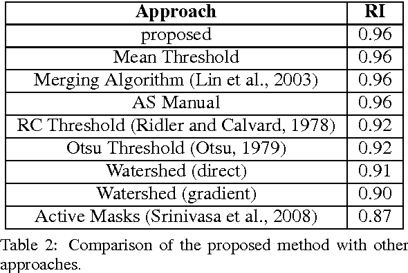Figure 4 for An Unsupervised Ensemble-based Markov Random Field Approach to Microscope Cell Image Segmentation