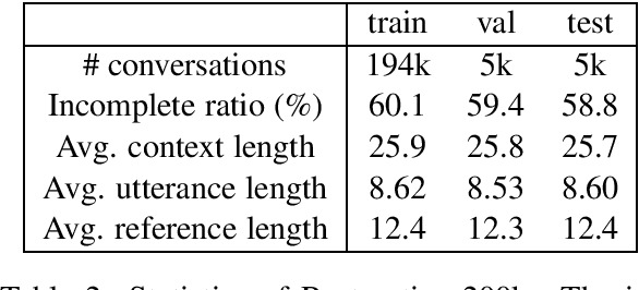 Figure 3 for SARG: A Novel Semi Autoregressive Generator for Multi-turn Incomplete Utterance Restoration