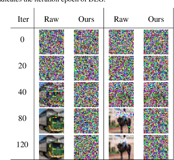 Figure 2 for Aggregating Gradients in Encoded Domain for Federated Learning