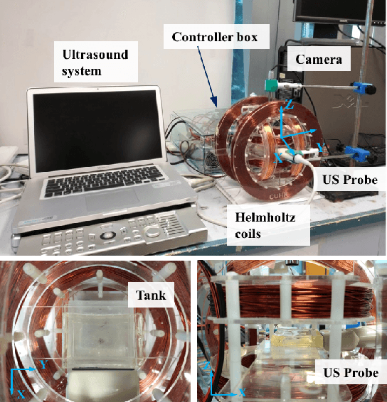 Figure 2 for Magnetic Navigation of a Rotating Colloidal Swarm Using Ultrasound Images