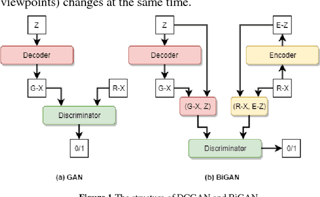 Figure 1 for Towards Stable Adversarial Feature Learning for LiDAR based Loop Closure Detection