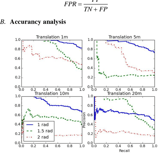 Figure 2 for Towards Stable Adversarial Feature Learning for LiDAR based Loop Closure Detection