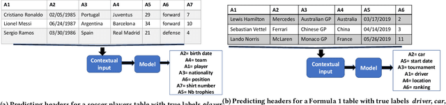 Figure 1 for Semantic Labeling Using a Deep Contextualized Language Model