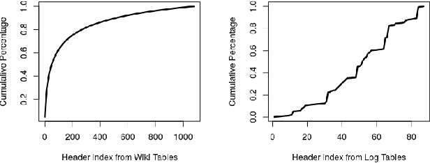 Figure 3 for Semantic Labeling Using a Deep Contextualized Language Model