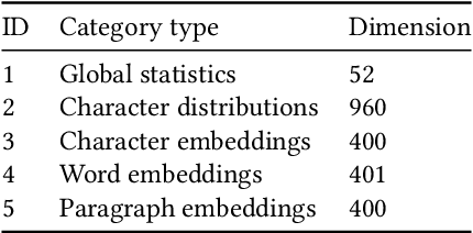 Figure 2 for Semantic Labeling Using a Deep Contextualized Language Model