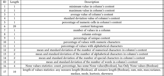 Figure 4 for Semantic Labeling Using a Deep Contextualized Language Model