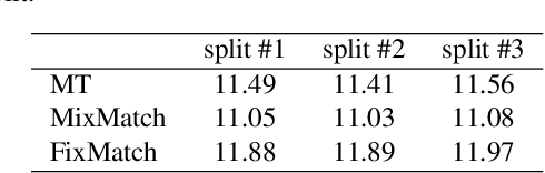 Figure 2 for Temporal Action Detection with Multi-level Supervision