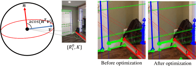 Figure 4 for Panoramic Structure from Motion via Geometric Relationship Detection