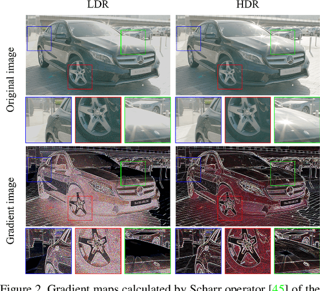 Figure 2 for HDRUNet: Single Image HDR Reconstruction with Denoising and Dequantization