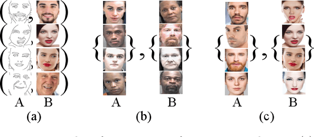 Figure 3 for Controlling biases and diversity in diverse image-to-image translation
