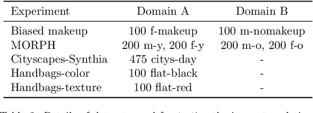 Figure 4 for Controlling biases and diversity in diverse image-to-image translation