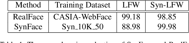 Figure 2 for SynFace: Face Recognition with Synthetic Data