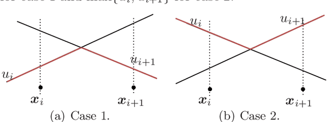 Figure 2 for Error-free approximation of explicit linear MPC through lattice piecewise affine expression