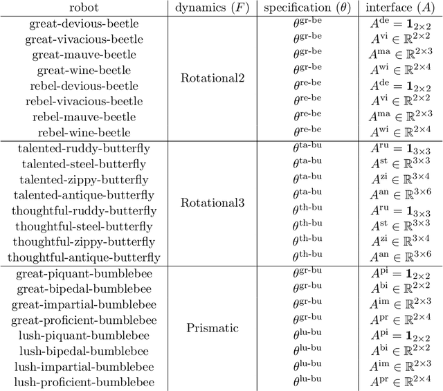 Figure 2 for Learning by Doing: Controlling a Dynamical System using Causality, Control, and Reinforcement Learning