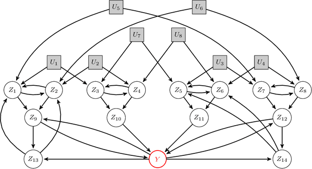 Figure 1 for Learning by Doing: Controlling a Dynamical System using Causality, Control, and Reinforcement Learning