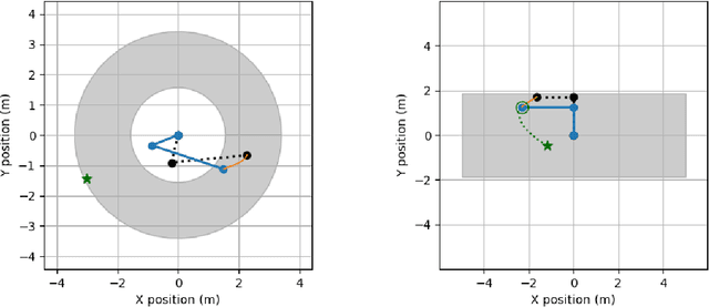 Figure 3 for Learning by Doing: Controlling a Dynamical System using Causality, Control, and Reinforcement Learning