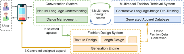 Figure 2 for Chat-to-Design: AI Assisted Personalized Fashion Design