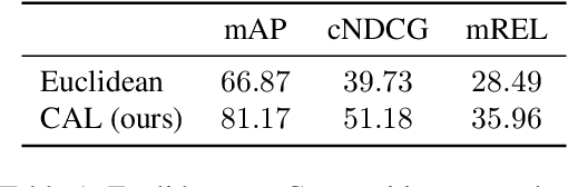 Figure 2 for Structured Visual Search via Composition-aware Learning