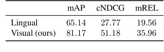 Figure 4 for Structured Visual Search via Composition-aware Learning
