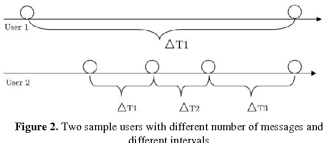 Figure 2 for Event and Anomaly Detection Using Tucker3 Decomposition