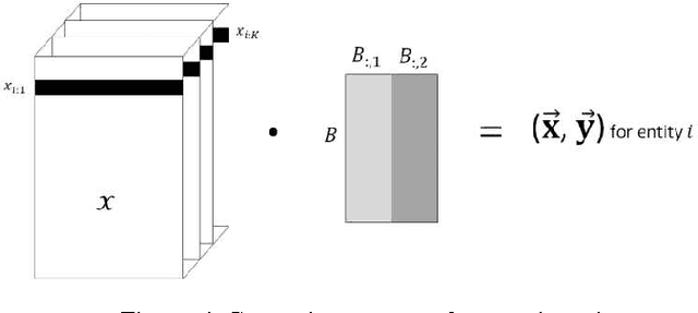 Figure 4 for Event and Anomaly Detection Using Tucker3 Decomposition