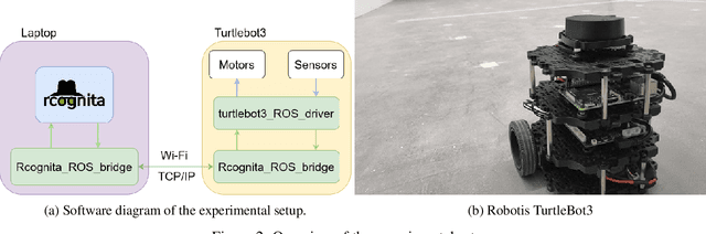 Figure 3 for An experimental study of two predictive reinforcement learning methods and comparison with model-predictive control