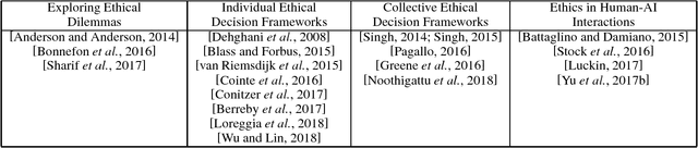 Figure 1 for Building Ethics into Artificial Intelligence