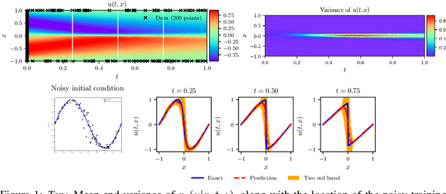 Figure 1 for Physics-informed deep generative models