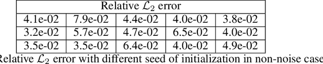 Figure 2 for Physics-informed deep generative models