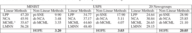 Figure 1 for Exemplar-Centered Supervised Shallow Parametric Data Embedding