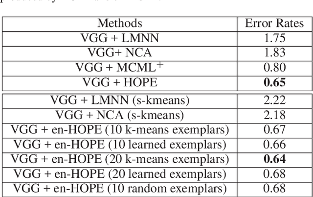 Figure 3 for Exemplar-Centered Supervised Shallow Parametric Data Embedding