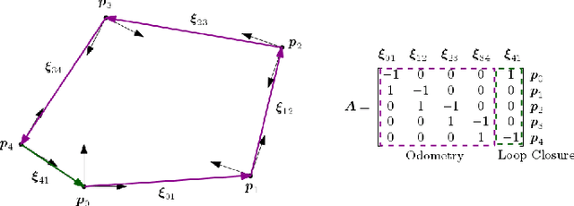 Figure 1 for Parameter Optimization for Loop Closure Detection in Closed Environments